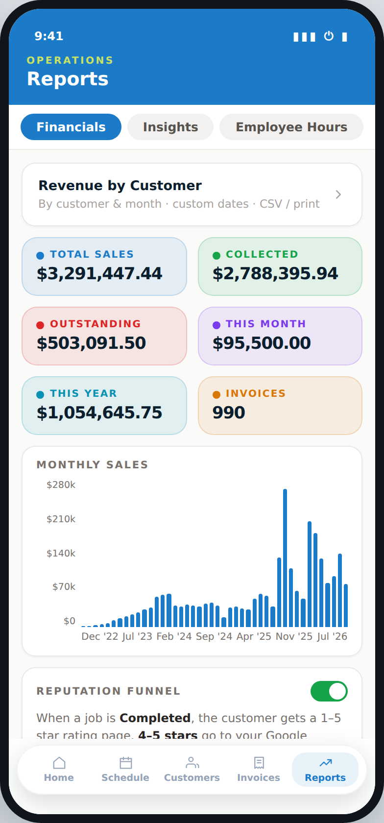Opsly reports on mobile